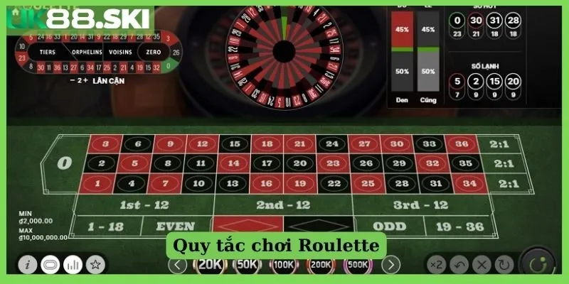 Khám phá quy tắc chơi Roulette chi tiết