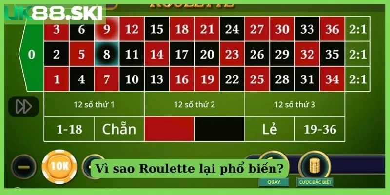 Lý giải nguyên nhân Roulette lại phổ biến?